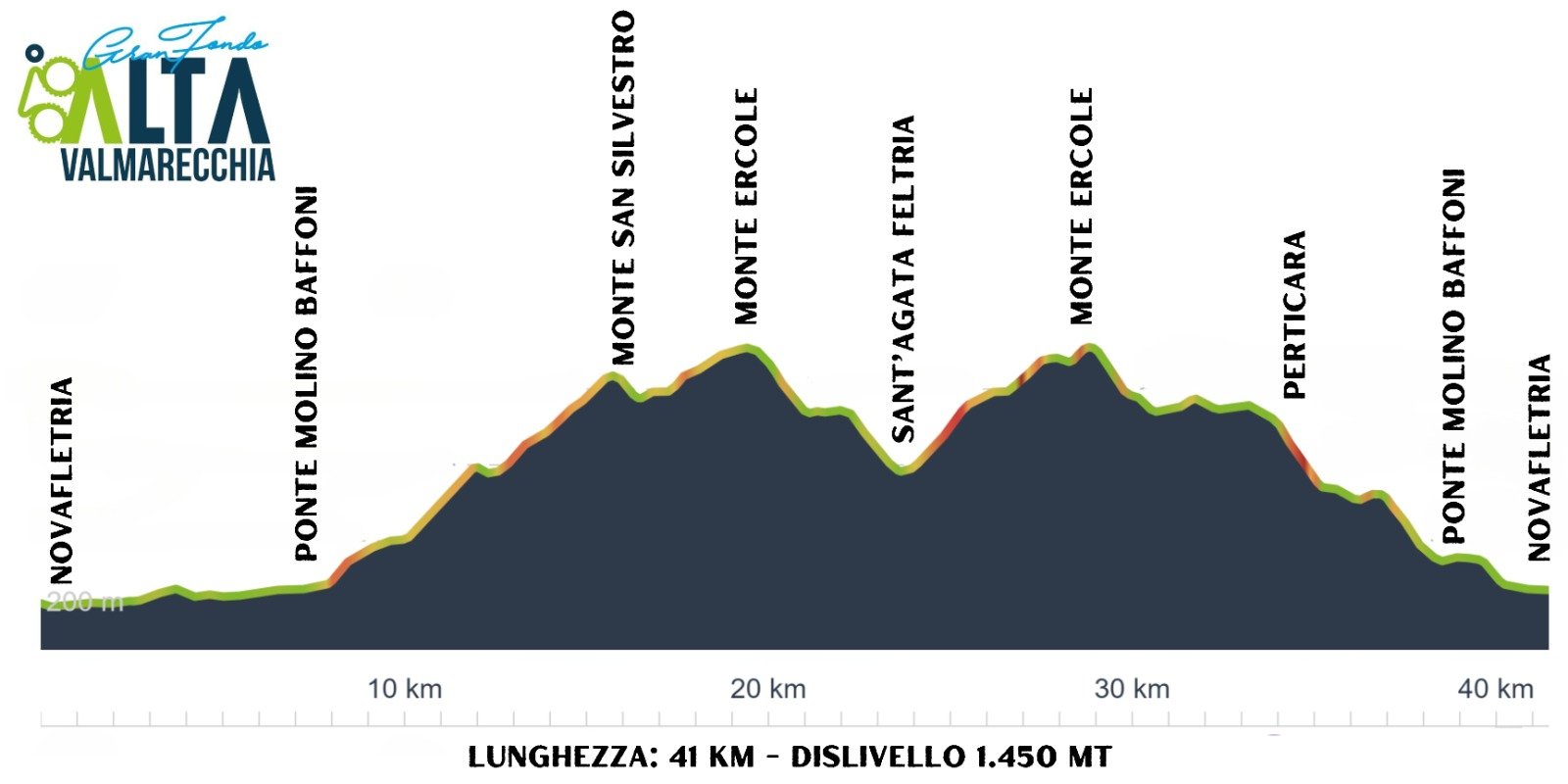 altimetria percorsi