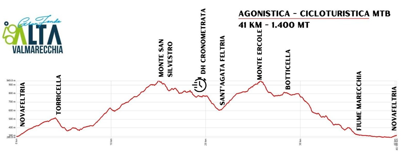 altimetria gran fondo 